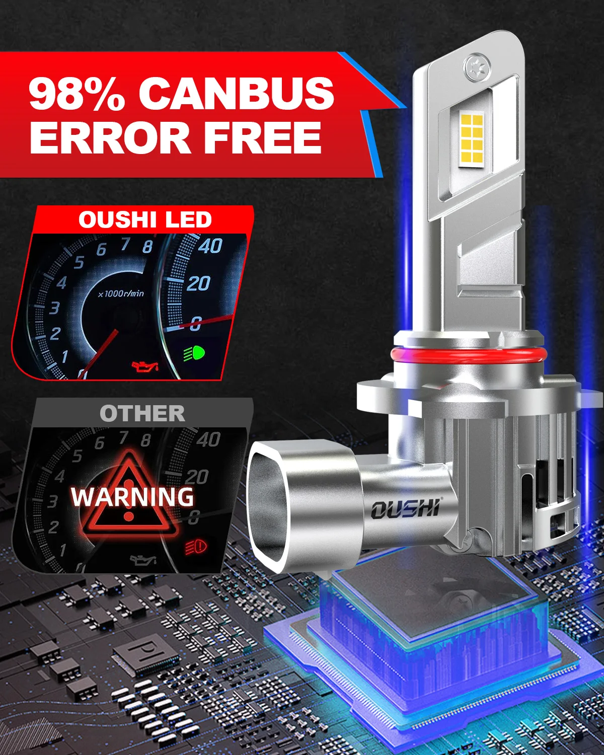 OUSHI 2개 9005 HB3 LED 헤드라이트 LED 전구 안개등 슈퍼 밝은 고출력 화이트 20000Lm 팬 포함