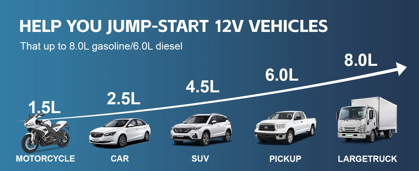 kit completo del dispositivo ed esempio d'uso