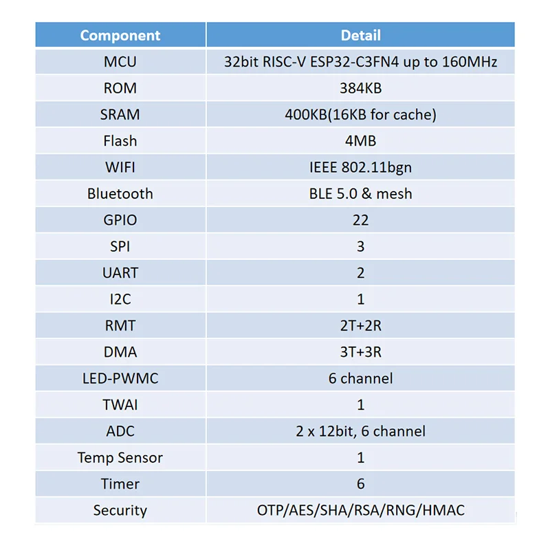 NanoESP32-C3   RISC-V ESP32-C3 , WiFi/BLE ESPRESIF IOT 