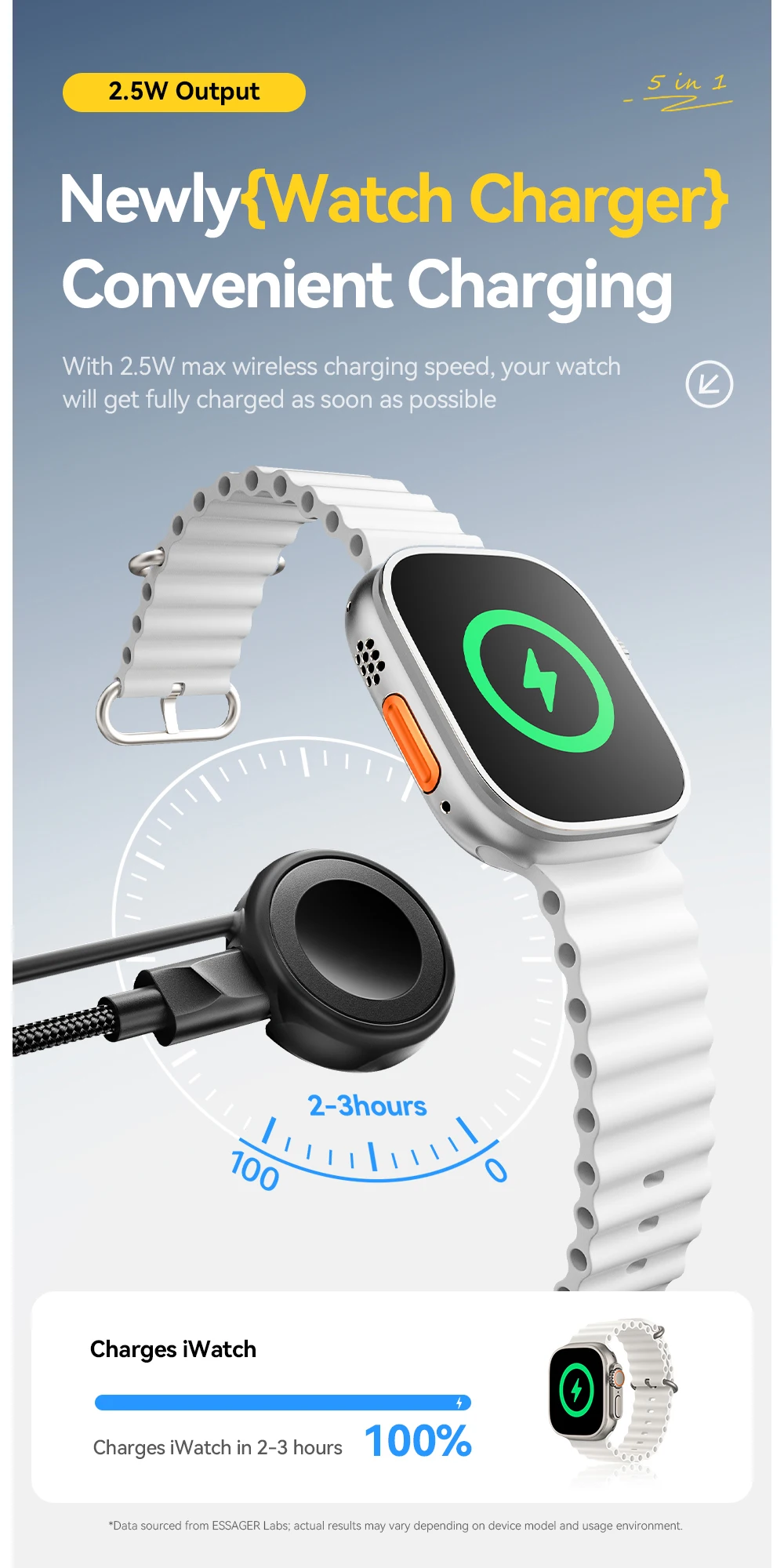 5-in-1 USB-A/Type-C to Type-C/Lighting/Watch PD 65W Fast Charging For iPhone16 1