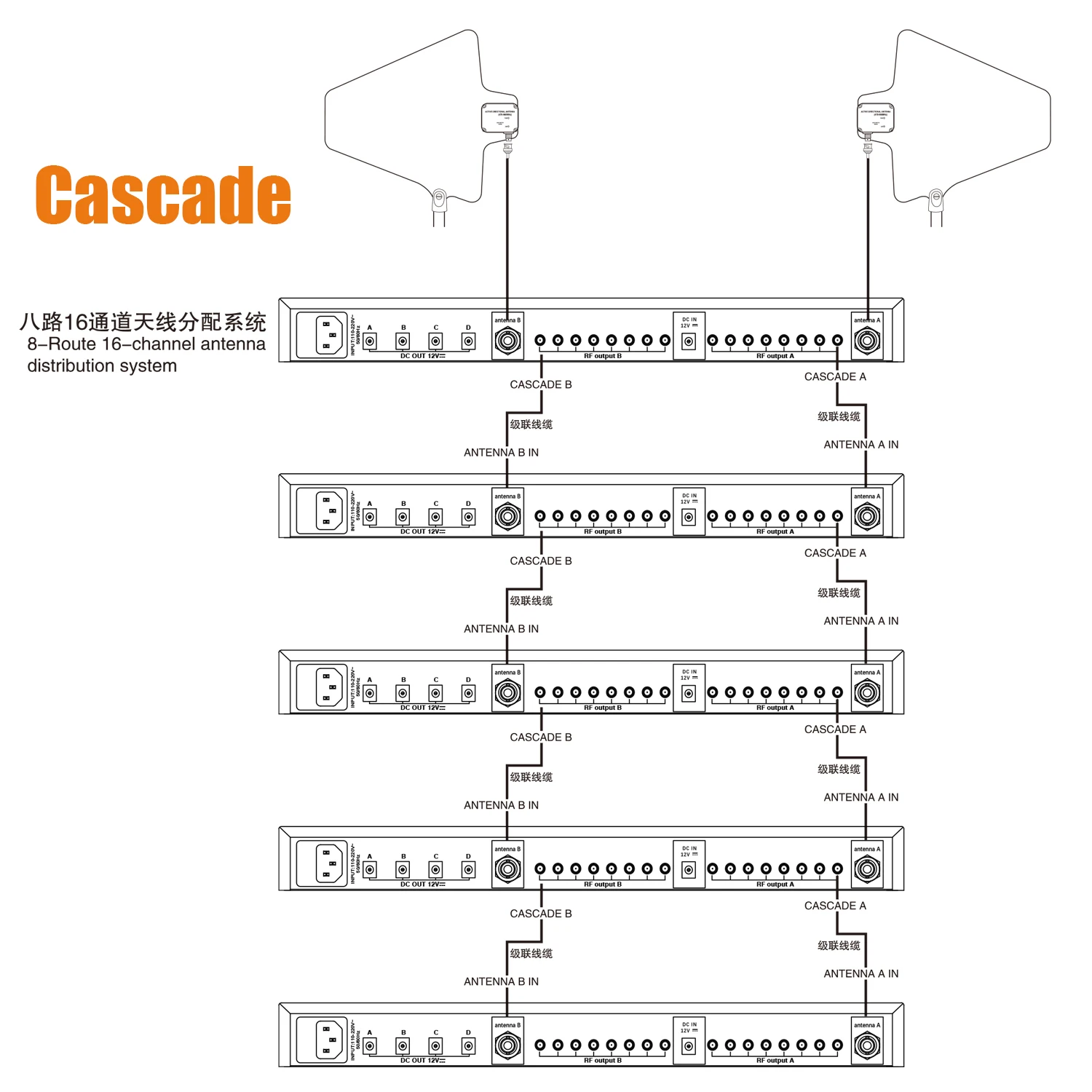 Betagear UHF ׳ й, Ƽ ׳ ձ, RF Ʈ CASCADE ȣ  Ʈ