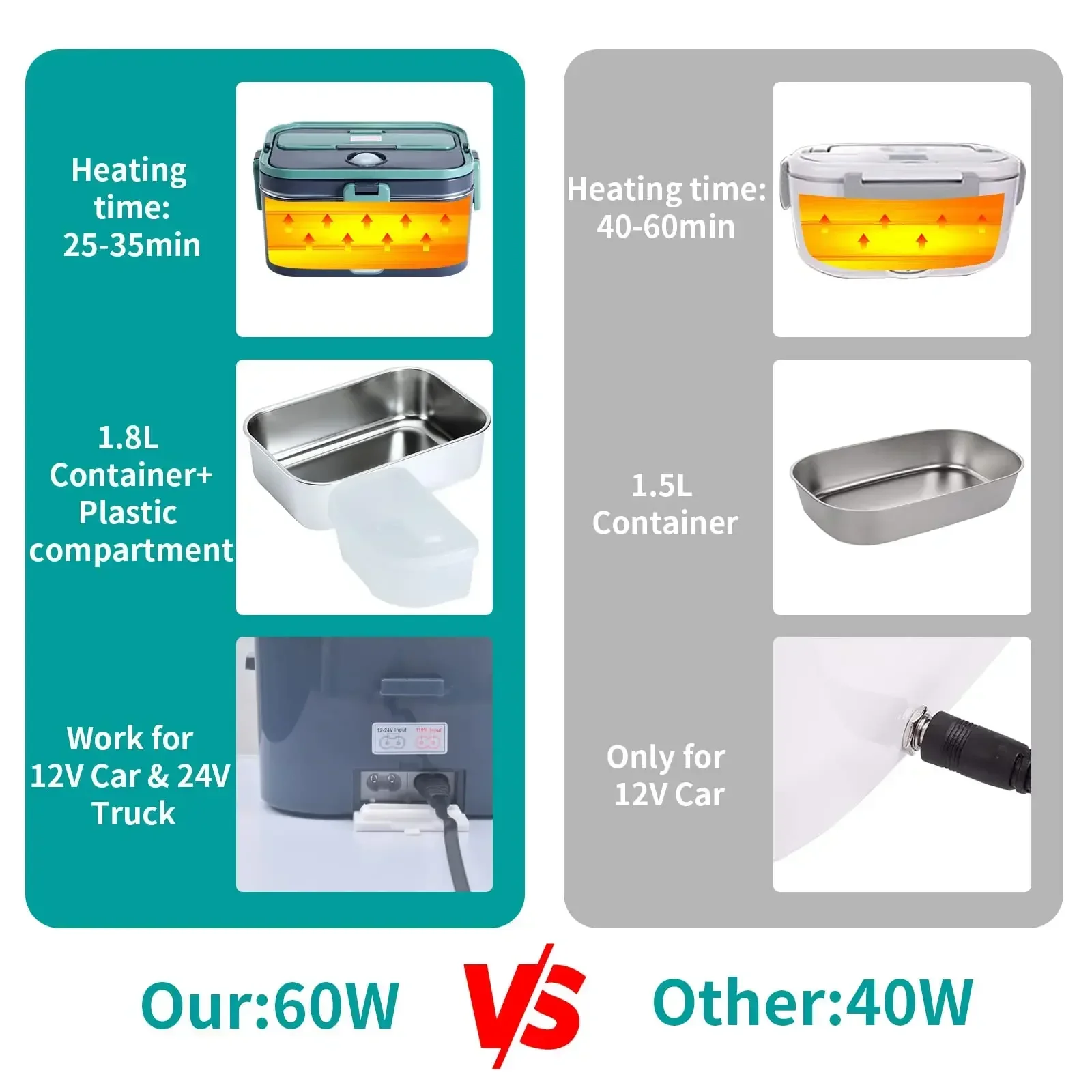 ޴  ö , ڵ, Ʈ,  ü  , 2-in-1 ǰ , 1.8L, 60W, 12V-24V