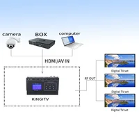 HD-модулятор DVBT, одноканальный энкодер высокой четкости, цифровой радиочастотный коаксиальный ТВ, прием — изображение 5