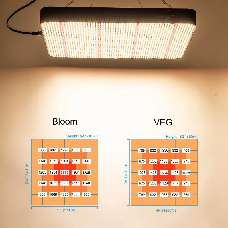 FECiDA Newest LED Grow Light 800 Watts Actual Power, 5x5 ft Dimmable Grow Gent Light, UV-IR Included Full Spectrum