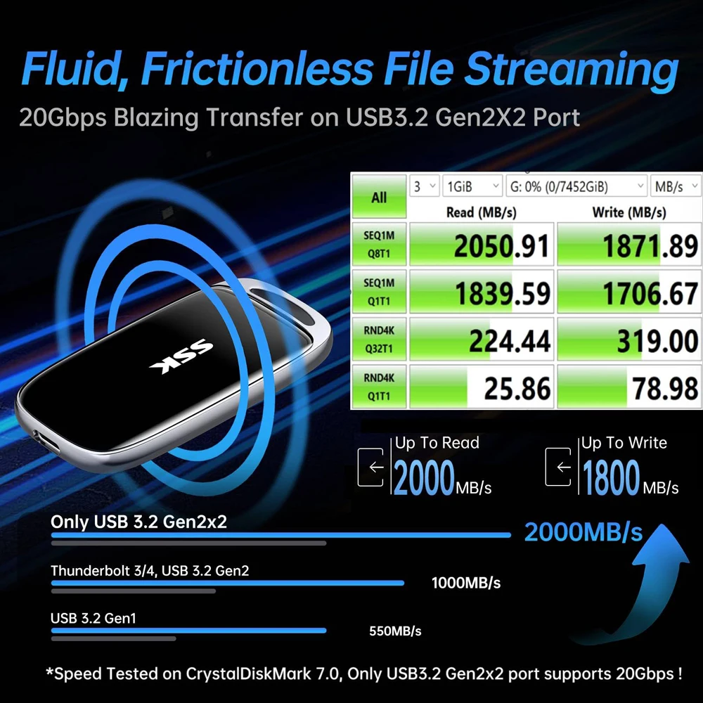 SSK 외장 하드 드라이브 휴대용 SSD 드라이브 최대 2000MB/s USB 3.2 외장 솔리드 스테이트 드라이브 (아이폰, 맥, 노트북용, LED 포함)