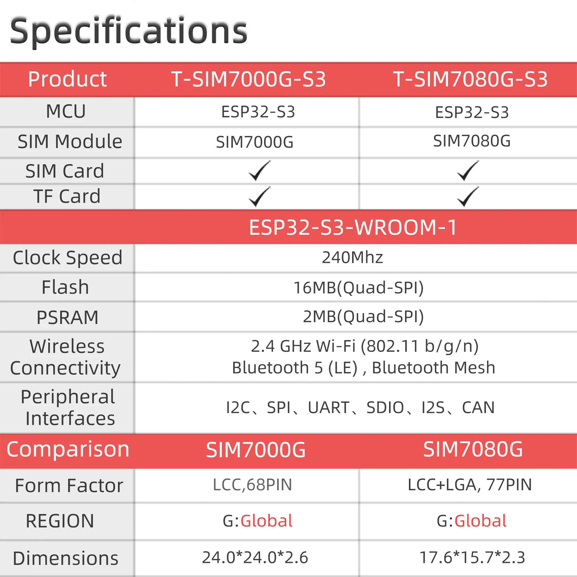 ® T-SIM7000G-S3 ESP32-S3 Dev Board SIM7000G SIM Module Support GSM(2G) LTE Cat-N