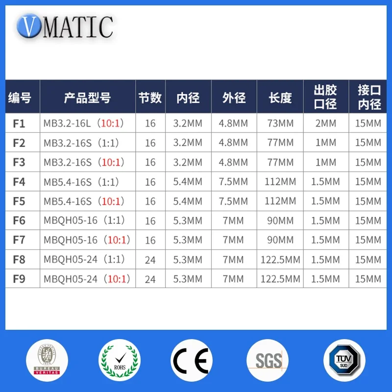 Factory Sell MB3.2-16S 10:1 Ratio Pointed Flat Head Mixing Tube Nozzle Mixture Overhead Mixers Static Mixer