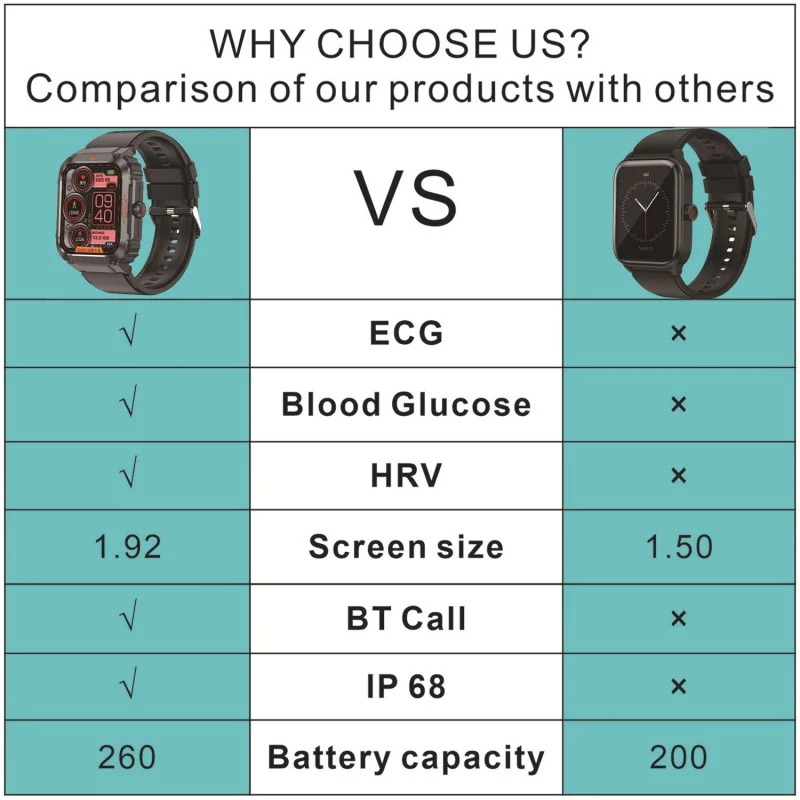 Cross-Border Et550 Smart Watch Outdoor Three-Proof Bluetooth Calling Ecg Blood Glucose Heart Rate Body Temperature Monitoring Ex