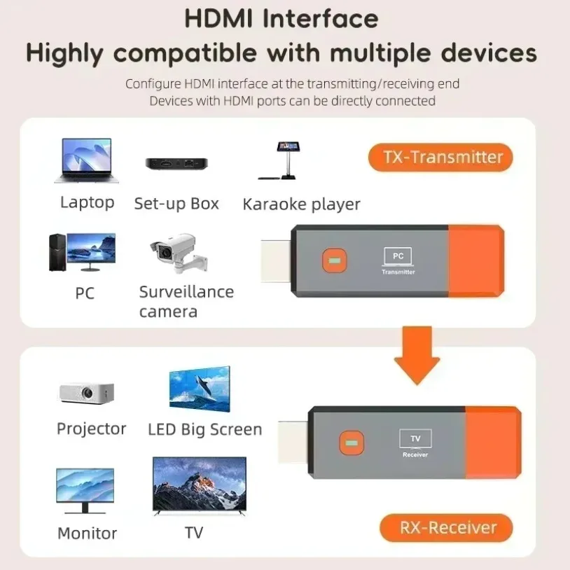HDMI-Compatible Wireless Transmitter And Receiver 1080P 50M Wireless Video TV Stick Display Extender For Camera Laptop PC to TV