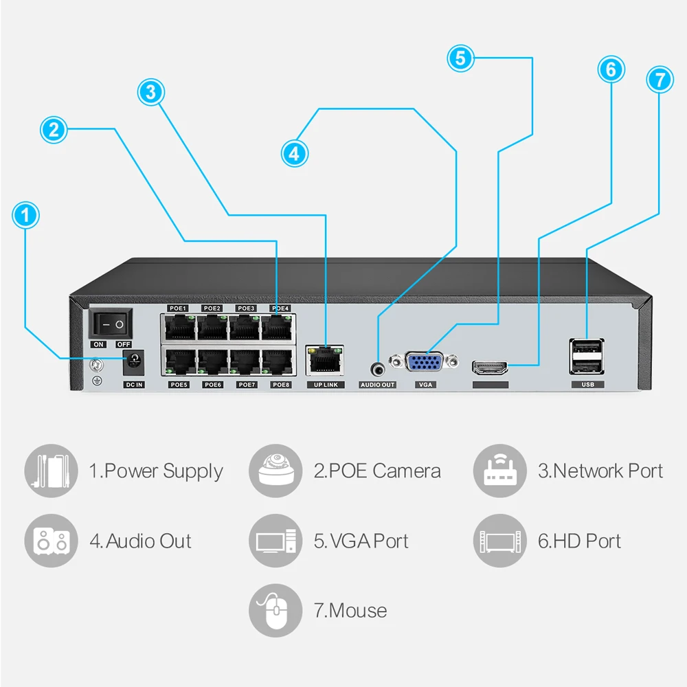 Techage-POE NVR H.265, 8 canales, 4K, 8MP, 5MP, 4MP, 1080P, alimentación sobre Ethernet, IP, NVR, Audio bidireccional, cara/detección humana, protocolo Onvif, P2P