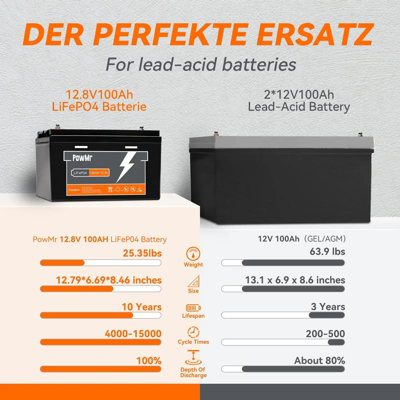 Lithium Battery PowMr Powerwall 12V 24V LiFePO4 100AH 150AH 200AH 300AH 12.8V 25.6V 6000 Cycle Times