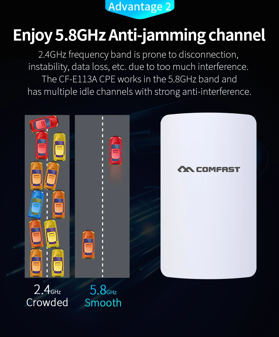 11dBi, roteador nanostation, CF-E113A, 300Mbps, 5.8GHz, 3km, 2pcs