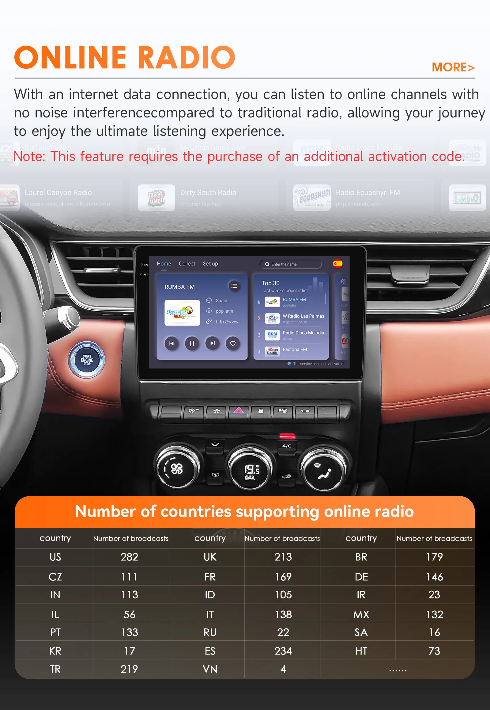 von Snapdragon 6115 Carplay Android 14 Autoradio für Renault Clio 5 2019 2020 2021 Autoradio Multimedia-Player GPS 360 Cam-Bildschirm – Detail 29