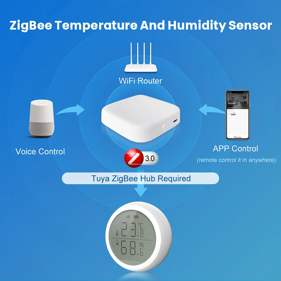 FACULX Tuya Smart ZigBee Capteur de température et d'humidité d'intérieur  Hygromètre Thermomètre Détecteur avec écran LCD numérique Smart Life APP