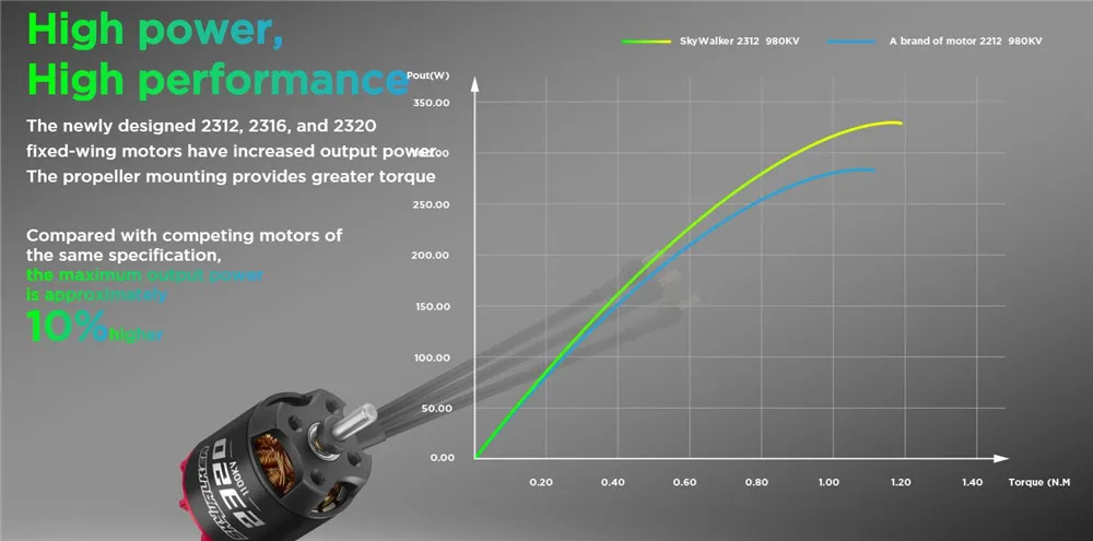 Sky Walkor 2312 #8oKv brand of motor 2212 98okV
