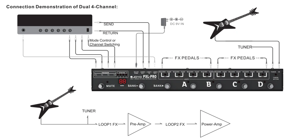 PXL-PRO Foot Pedal Controller 8 LOOP Channels 4 Triggers Guitar Pedal Controller
