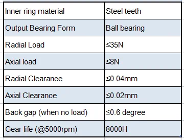 Description Picture 6 of item1pcs/lot 189:1 264:1 369:1 516:1 Planet Reducer 36mm Planetary Gearbox Round or Square Flange Input Diameter 5mm