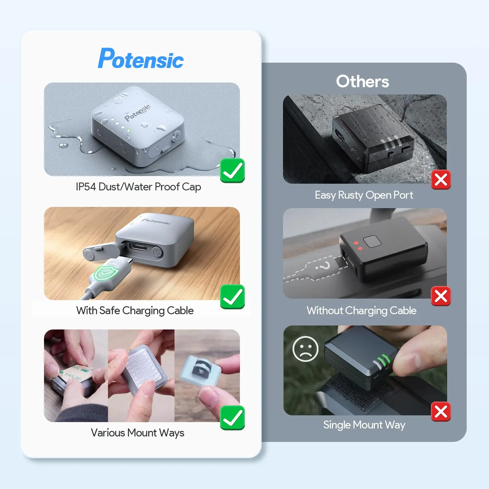 Module d'identification à distance Potensic compatible drone, conforme FAA, dans sa boîte avec accessoires.