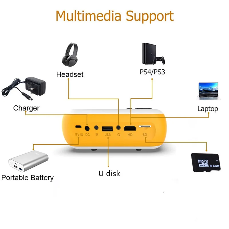 Projecteur vidéo portable pour enfants avec HDMI USB Micro SD