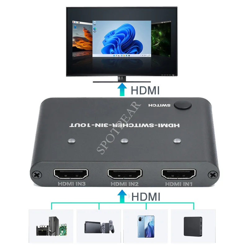 HDMI ó 3  1 ƿ 4K HD  Ű ġ, 3  1 ƿ
