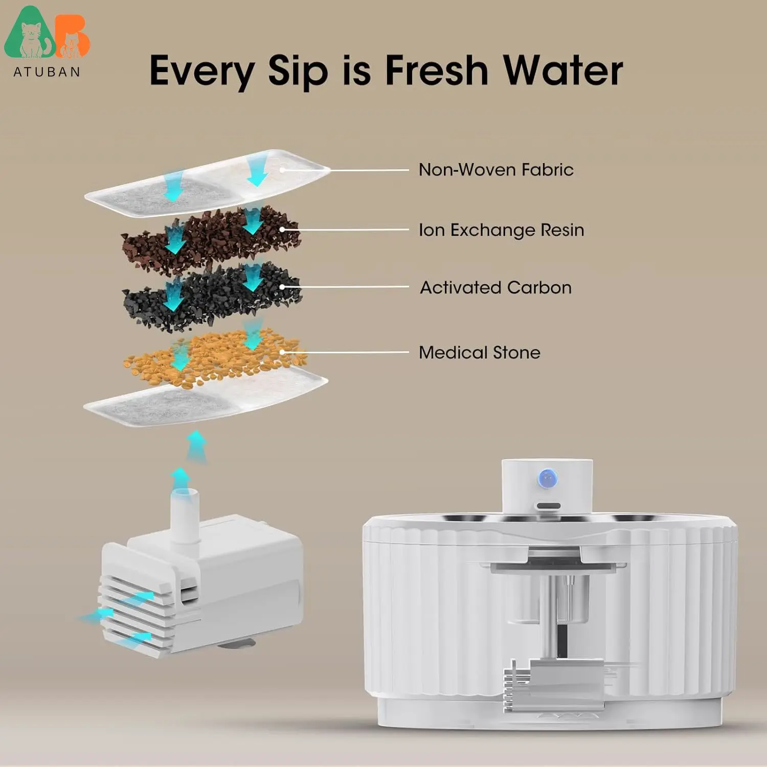 ATUBAN Wireless Cat Water Fountain, 95 oz/2.8 L Battery Operated Pet Water Fountain for Automatic Dog Water Fountain,Quiet Pump 6