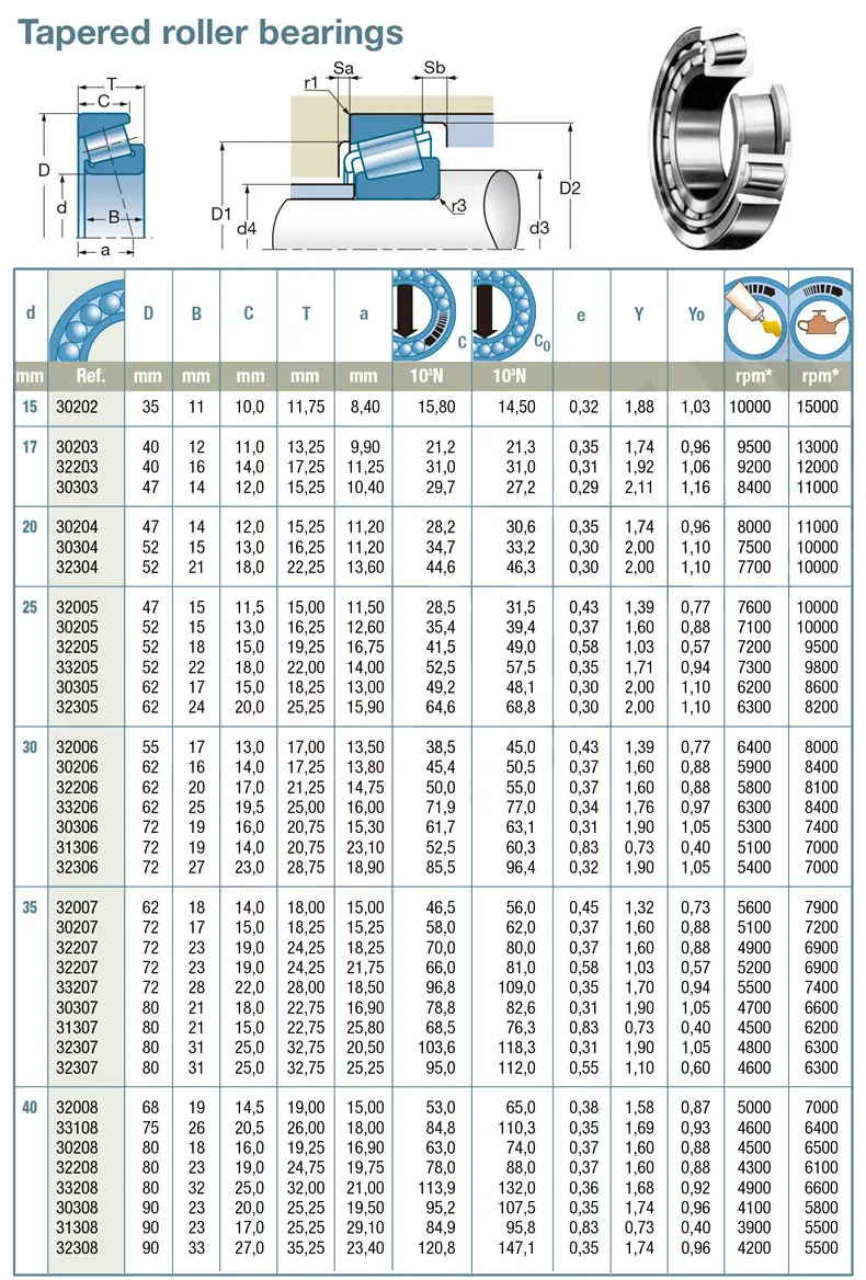 Rolamentos de rolos afilados NSK, alta qualidade,