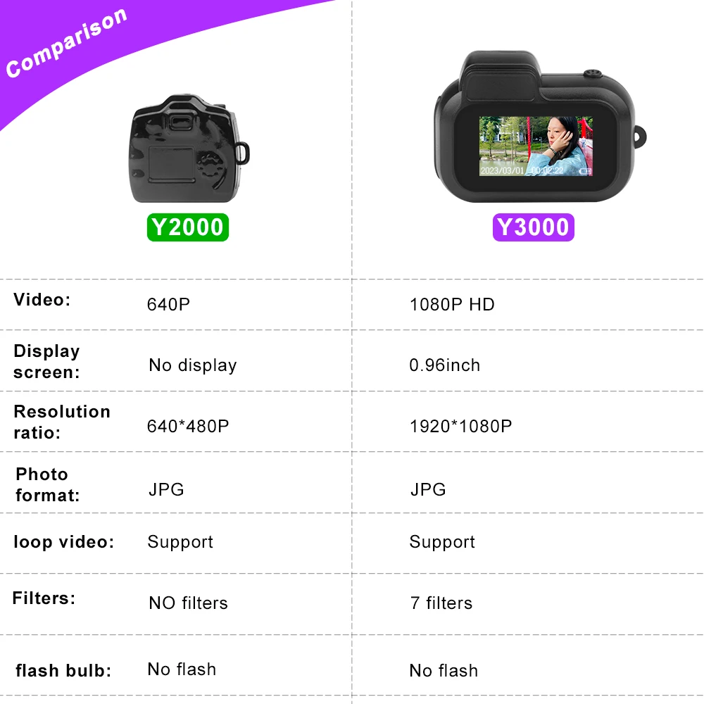dsc-products