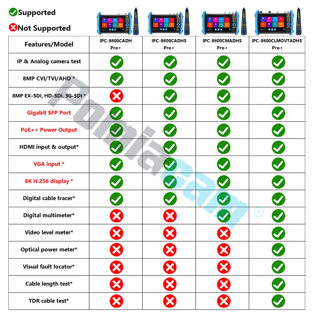 Tester per telecamera IP touch IPS da 7 pollici, tester CCTV 8K IP H.265/8MP AHD TVI CVI con 90W PoE++, controllo PTZ, test cavo TDR UTP/RJ45 - immagine 4