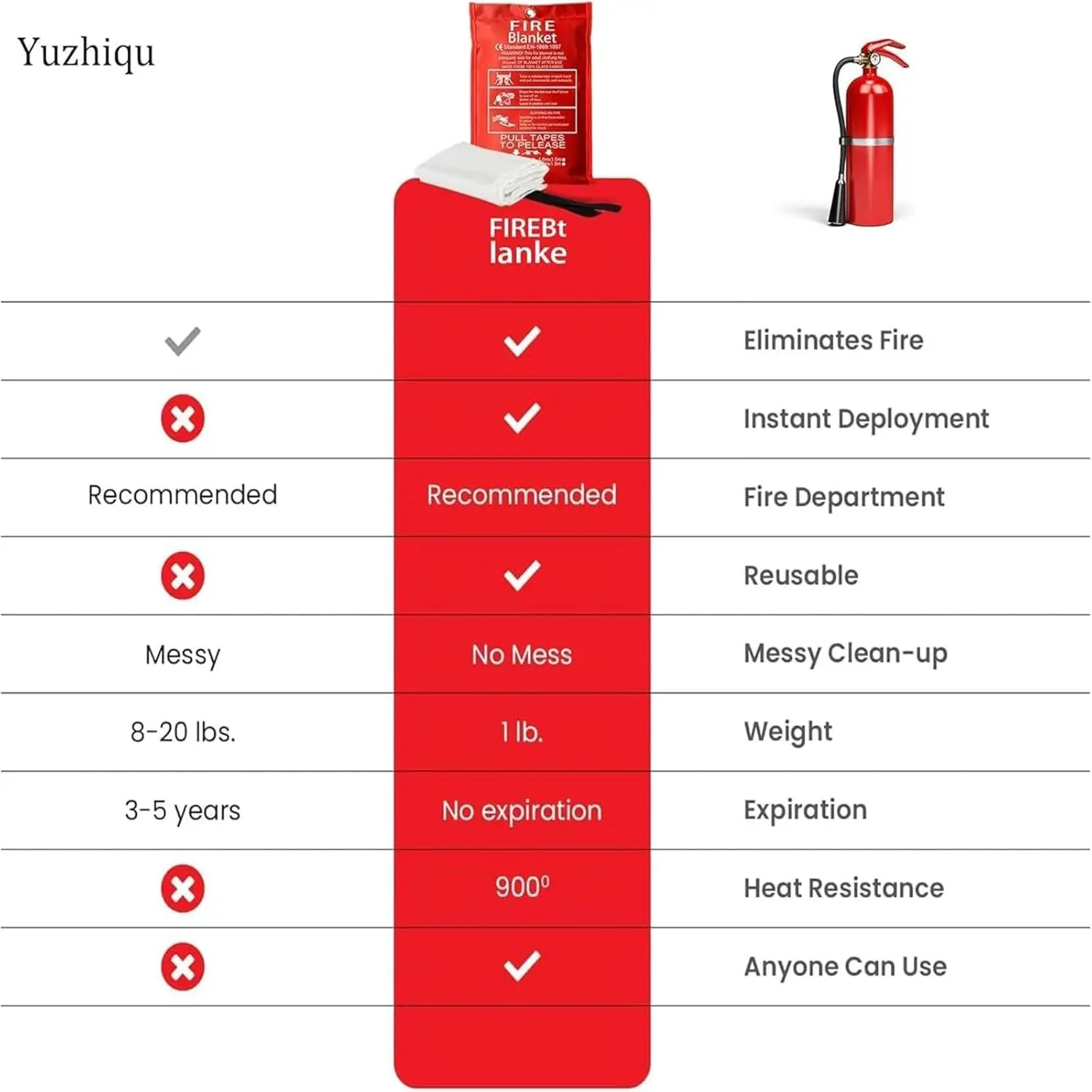 Hot 1/1.2/1.5/2M Fire Blanket Fighting Fire Extinguishers Tent Emergency Blankets Survival Fiberglass Shelter Safety Cover