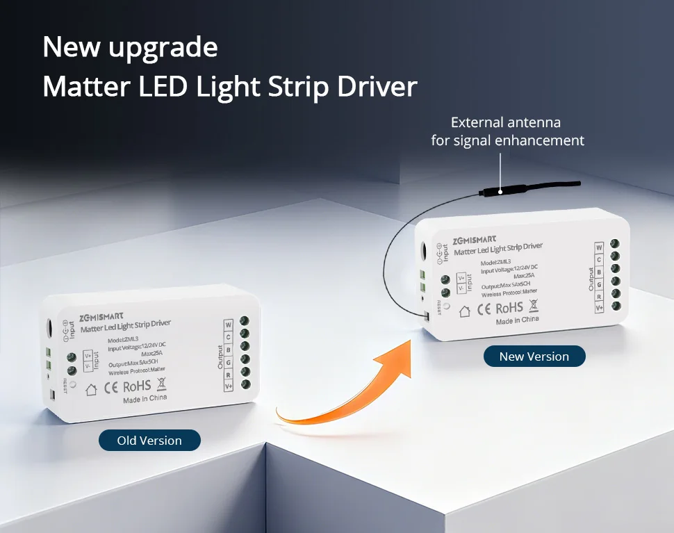 Zemismart Matter Over WiFi LED Strip Light Controller RGBCW Smart Led Driver Wor
