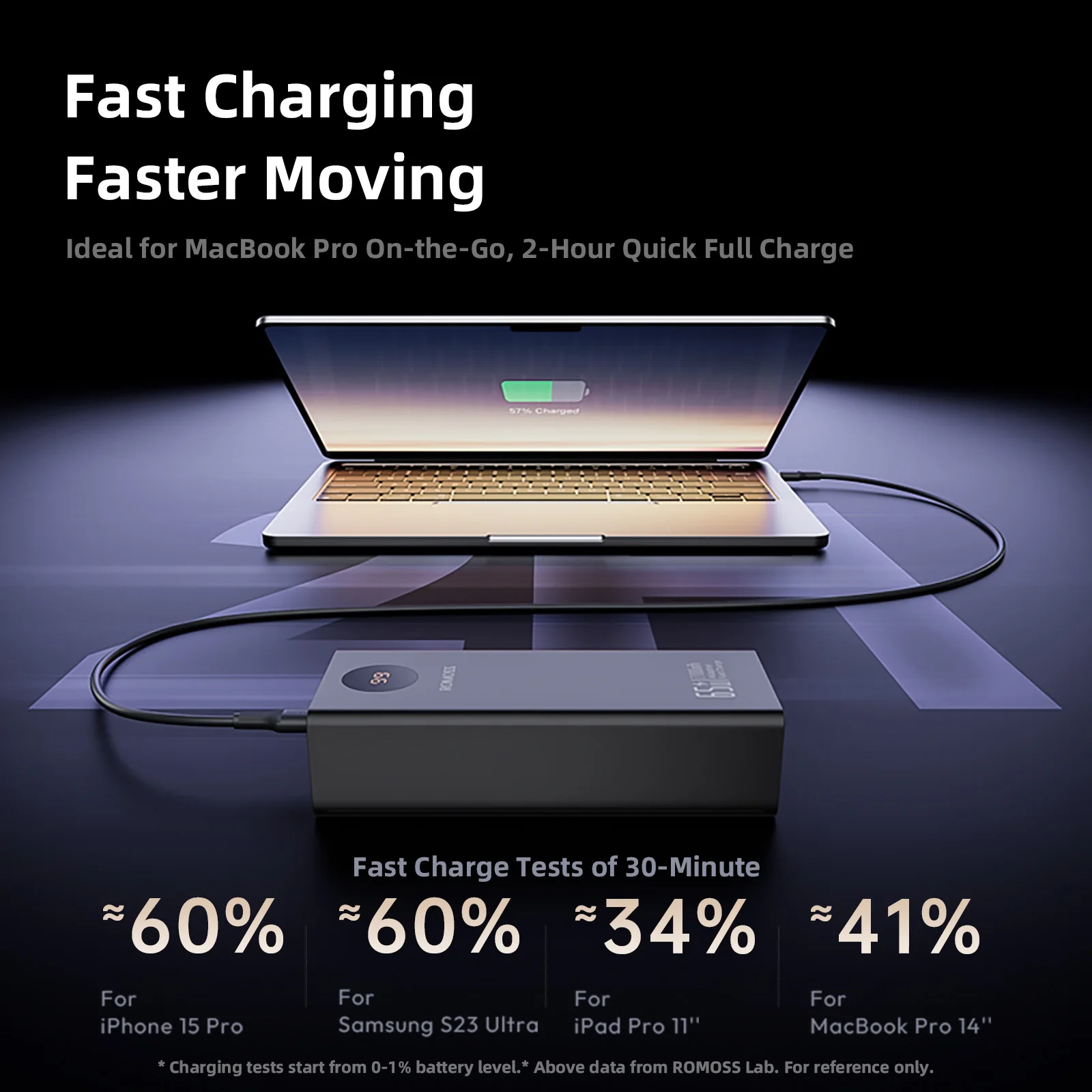 ROMOSS Power Bank 27000mAh Portable Laptop Charger with 65W USB C Fast Charging External Battery Pack for iPhone 16 iPad MacBook 5