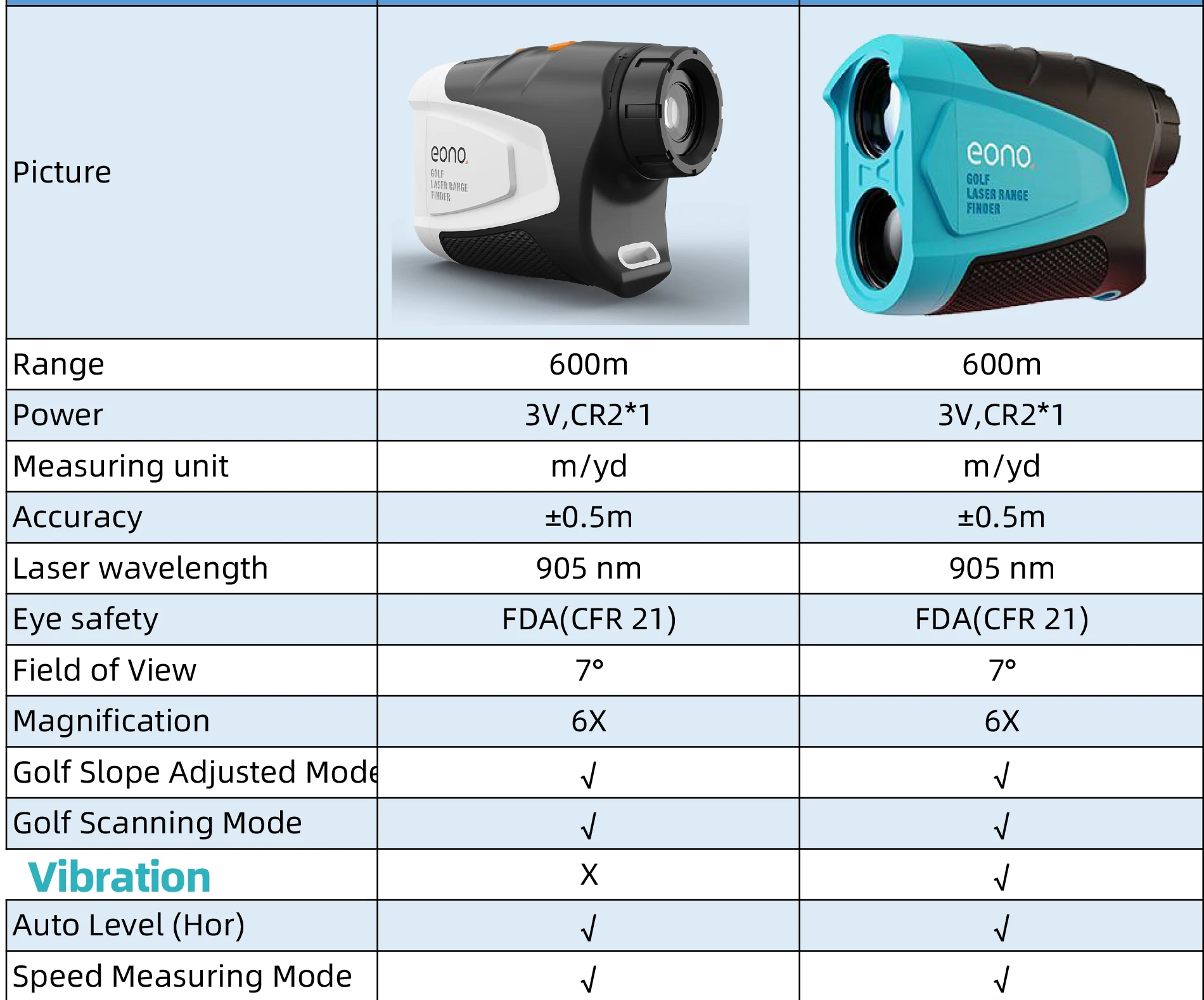 Laser Rangefinder Golf PF2E 600M PF210 Distance Meter Distance Measurement Support DIY laser rangefinder,distance meter