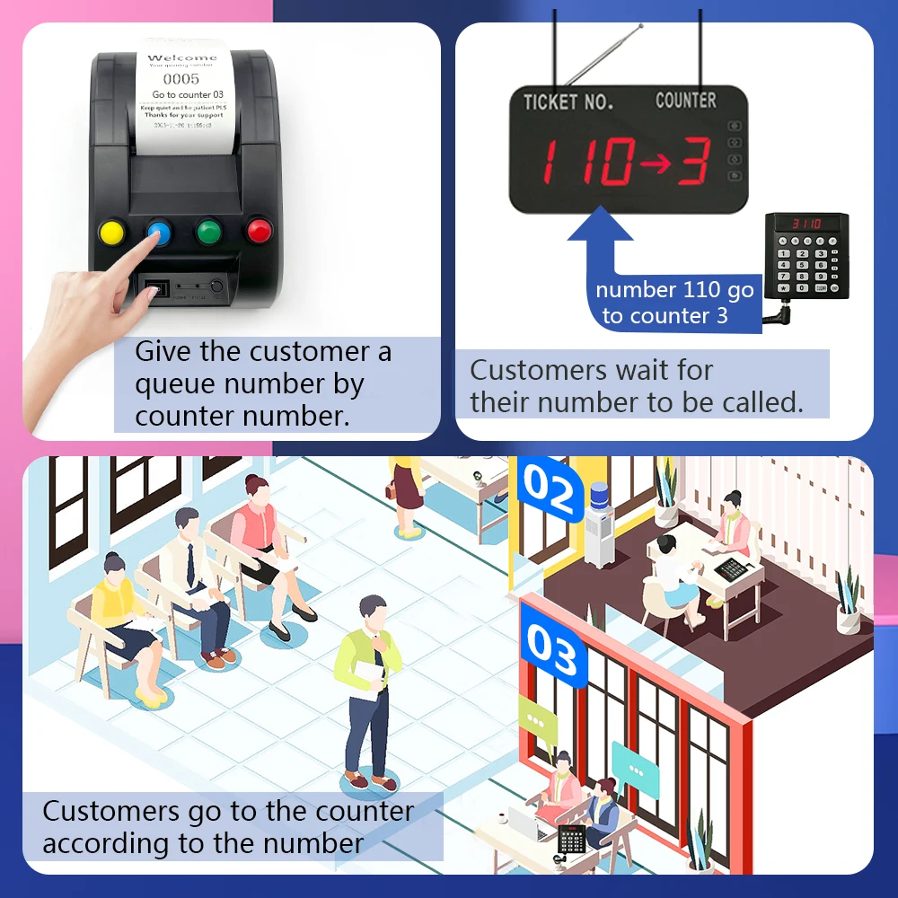57mm Thermal Queue Ticket Printer Restaurant Bank Park Queuing Printer