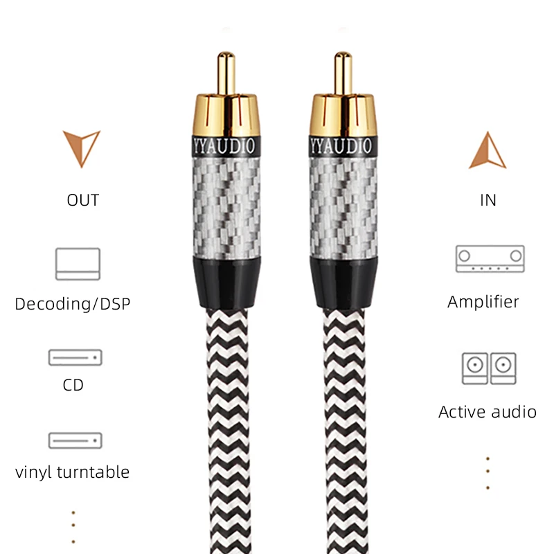 TV      ׷ ̺ Hifi   7N OCC ǹ  75  RCA-RCA  ̺