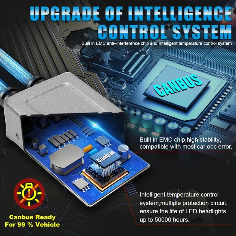 H4 Bi LED 프로젝터 렌즈 헤드라이트 Canbus 자동차 오토바이 CSP 터보 STG PTF 듀얼 하이 로우 빔 전구, 플러그 앤 플레이, 12V, 24V, 6000K