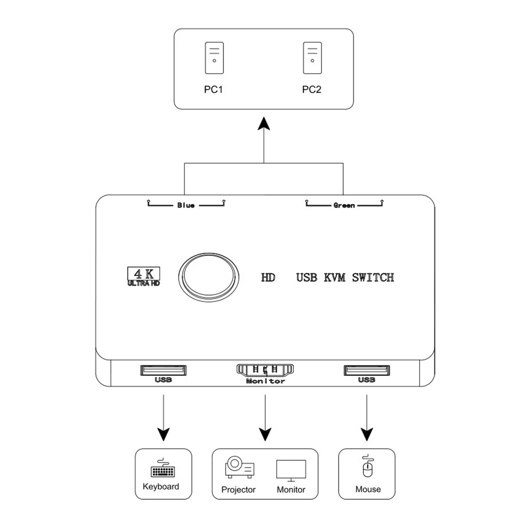KVM ó ڽ Ű 콺 , USB KVM ñ, ÷  ÷, USB ó ø ÷ , 2 PC 