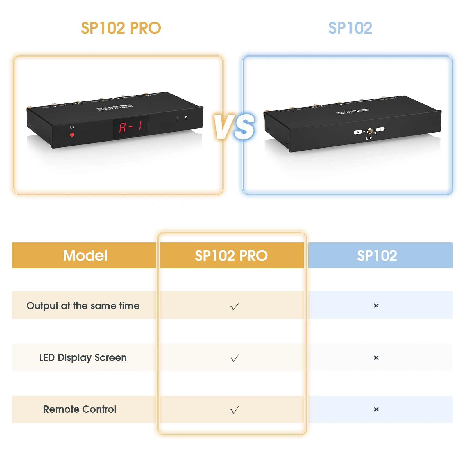 Pro 21-in12-out Amplificador Divisor de Áudio Seletor Passivo Display Led Remoto Nobsound-sp102 - Image 3