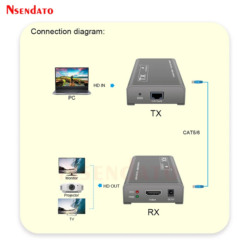 HDMI Extender Over 60M Cat6 Extender HDMI RJ45 1080P HDMI to RJ45 Ethernet Network Cable Extender For TV DVD Camera PC Monitor