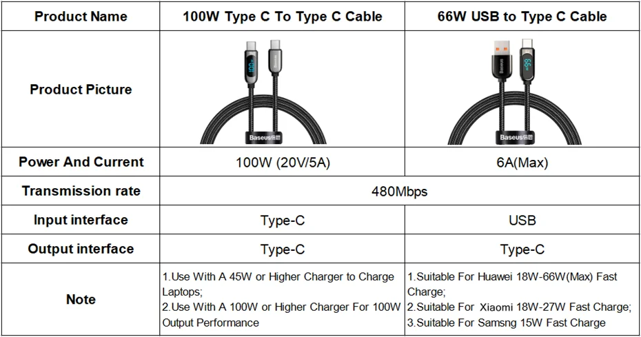 Baseus PD 100W/66W USB C Cable for iPhone 15 pro MacBook Fast Charging Type  C Cable For Xiaomi Samsung Data Wire Phone Charging