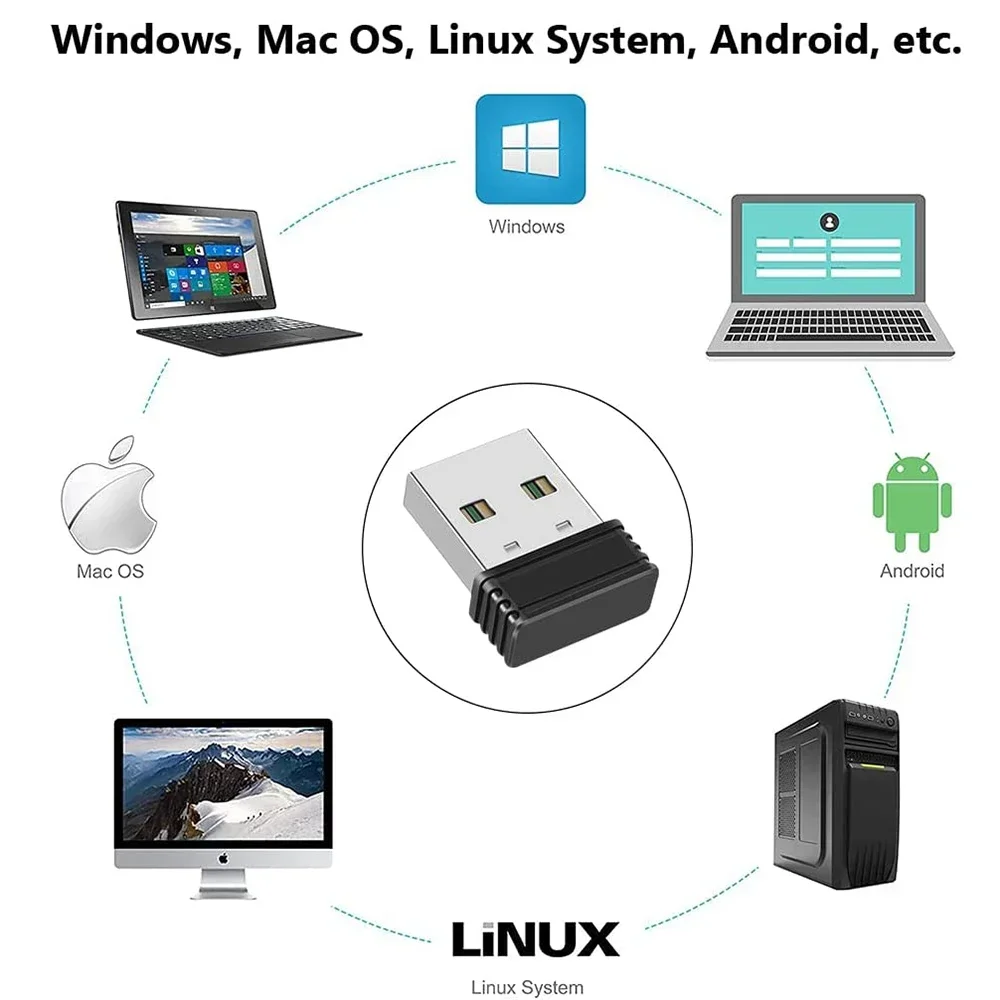 USB Port Shaker Wiggler Awake Mouse Wireless Mouse Jigglers Mover Undetectable Automatic for Laptop PC