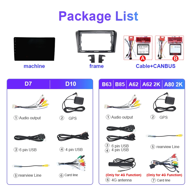 QSZN For MAZDA 3/AXELA 2004 2005 2006-2009 Android 13 Car Radio