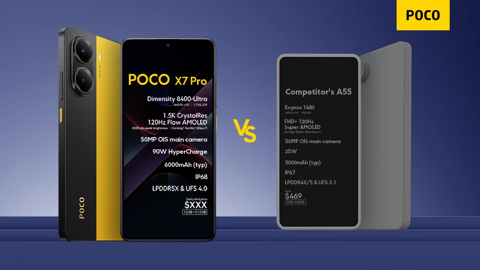 POCO X7 Pro 5G - 6.67" 1.5K AMOLED, 6000mAh, 90W Charge, 50MP OIS Camera - Alletron