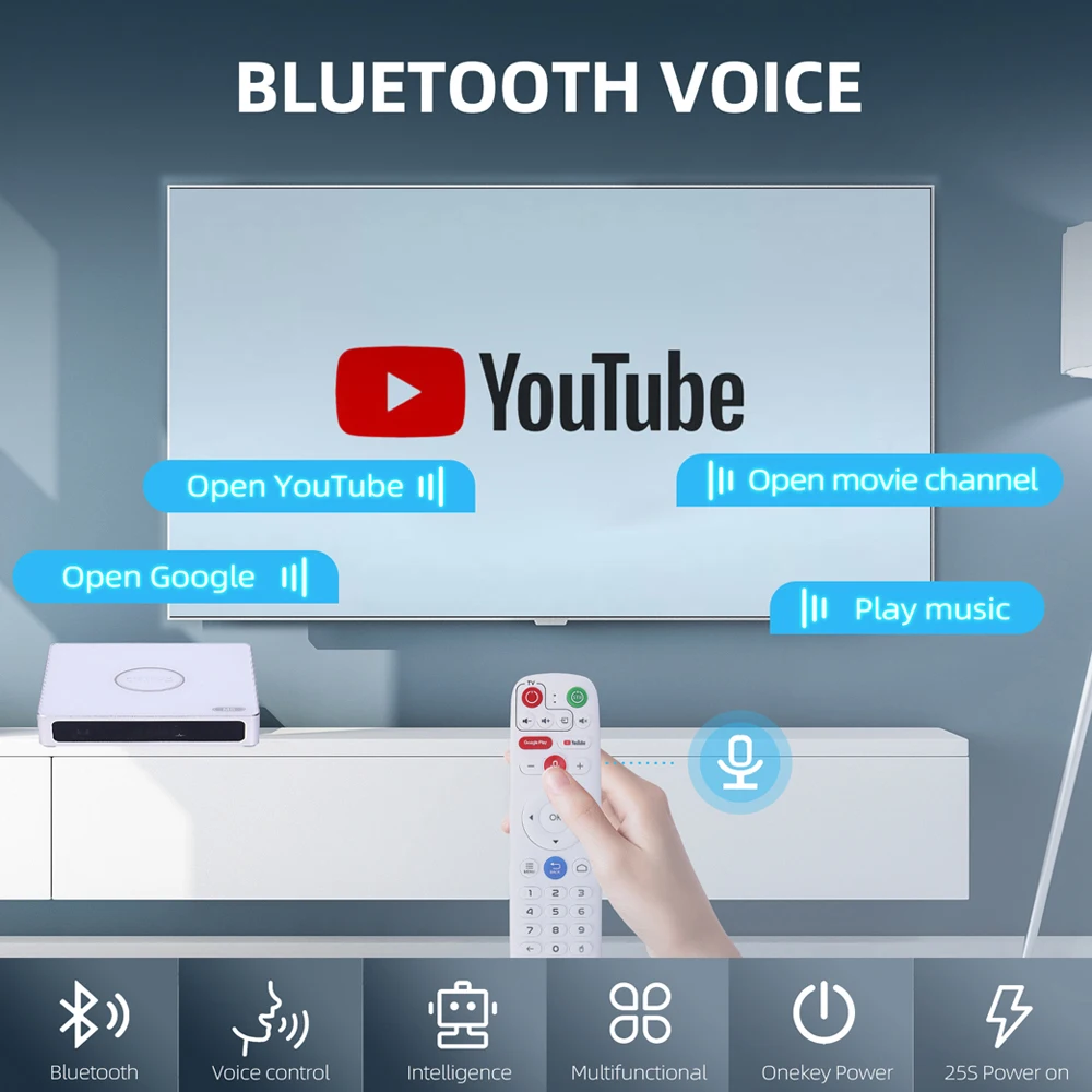 IMETBOX M6 TV ボックス 2025 64GB Vioce コントロール付き Wifi 6 8k