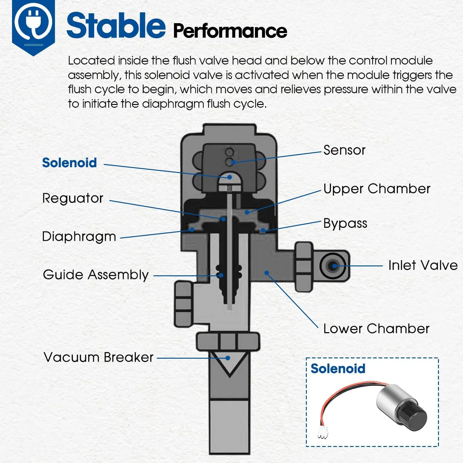 Description Picture 6 of item3325453 EBV-136-A Flush Valve Solenoid Part Fit for Sloan G2 Flushometers ,Toilet Parts