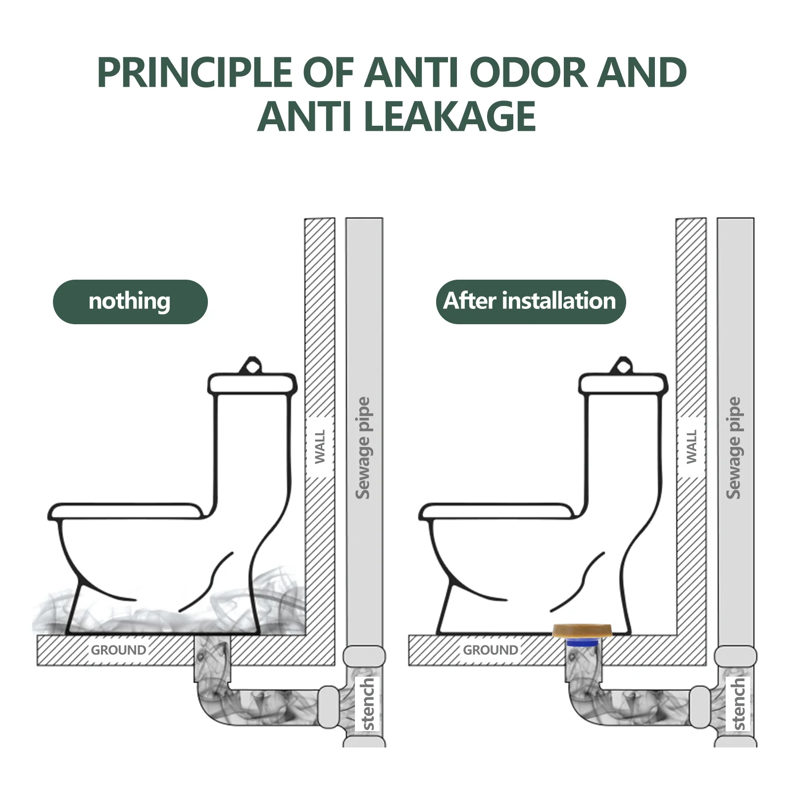 Toilet Bowl Rubber Ring Leak-proof Toilet Gasket Home Bathroom Thick Ring
