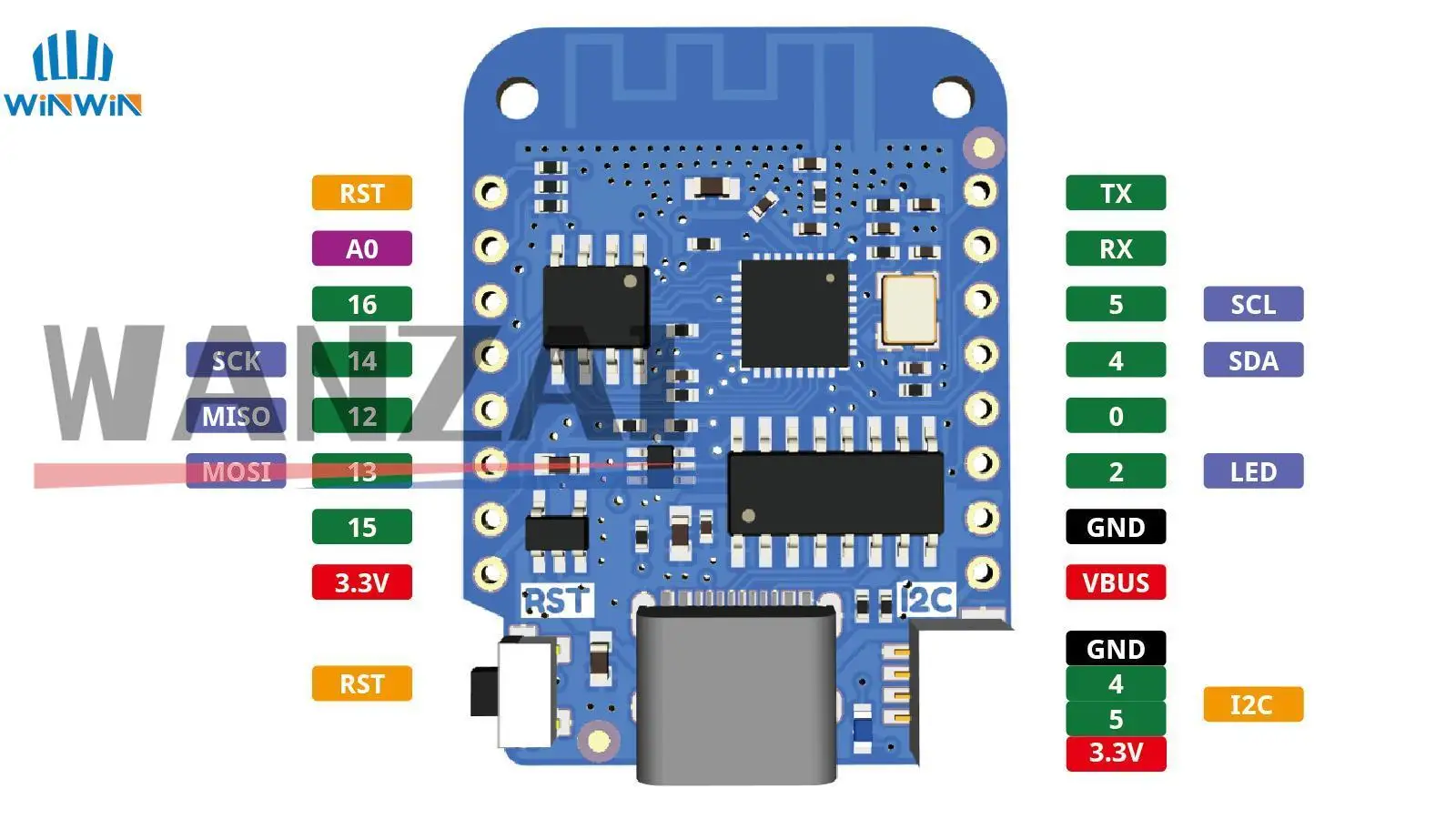 รูปสินค้า แผ่นวงจร Wi-Fi IoT ESP8266 สำหรับโปรเจกต์อัจฉริยะ
