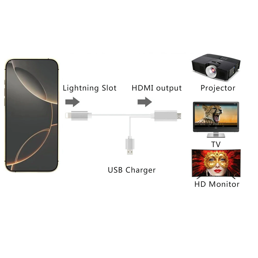 Lightning to HDMI Adapter 1080P HD Sync Screen For iPhone 14/13/12