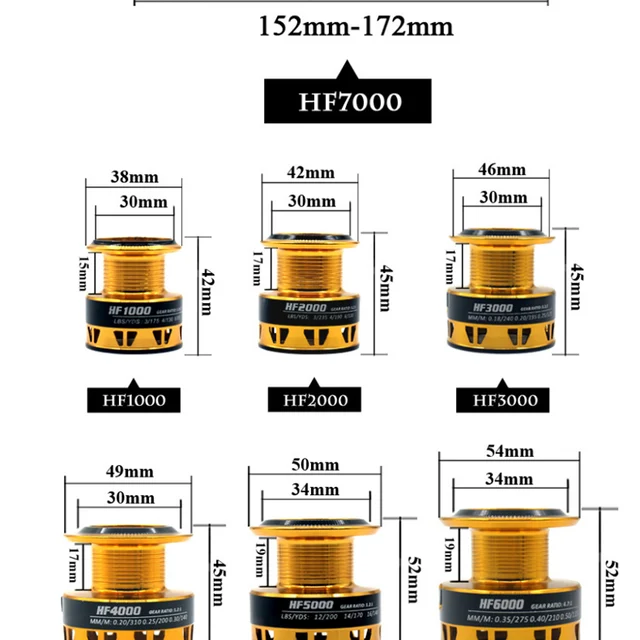 Daiwa-Billion Watt Fishing Line Wheel, 19 CYGNUS, Hand Brake Wheels,  Magnetic Oil, Waterproof Spinning Wheels, Rock Fishing, Sea - AliExpress