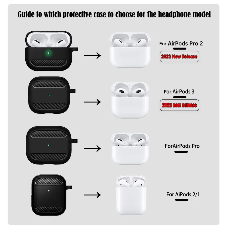 https://ae01.alicdn.com/kf/S37b6334db2734591871ed0284c148f3cb/Carbon-Fiber-Covers-For-Apple-AirPods-Pro-2-3-2-1-Case-Protective-Cover-Tpu-Anti.jpg