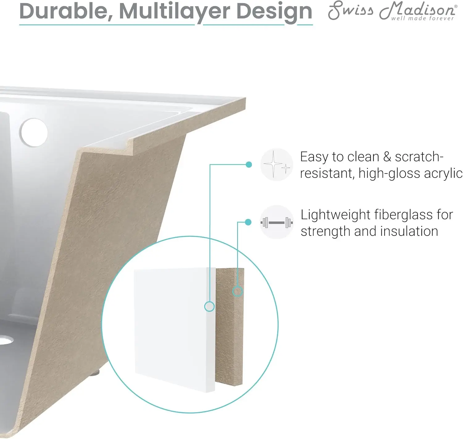 Well Made Forever SM-DB566 Voltaire Alcove Bathtub 66" X 32" Glossy White Integrated Tile Flange: Preventing Water Leakage 5